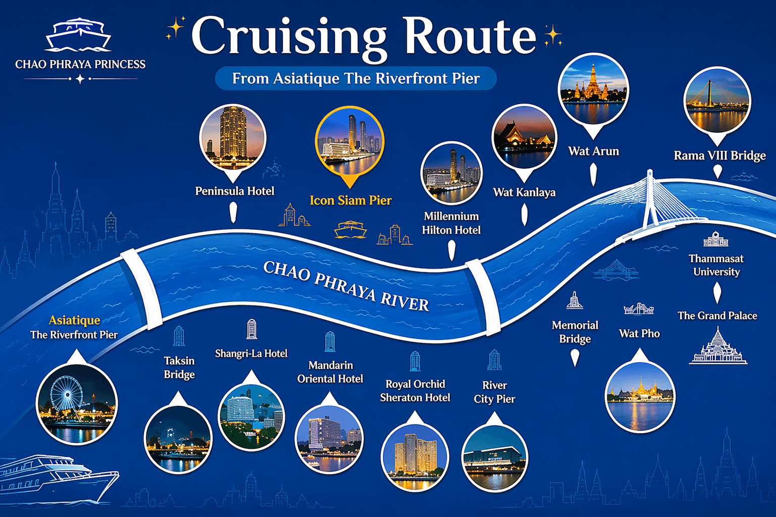 Chao Phraya Princess Cruising Route From Asiatique