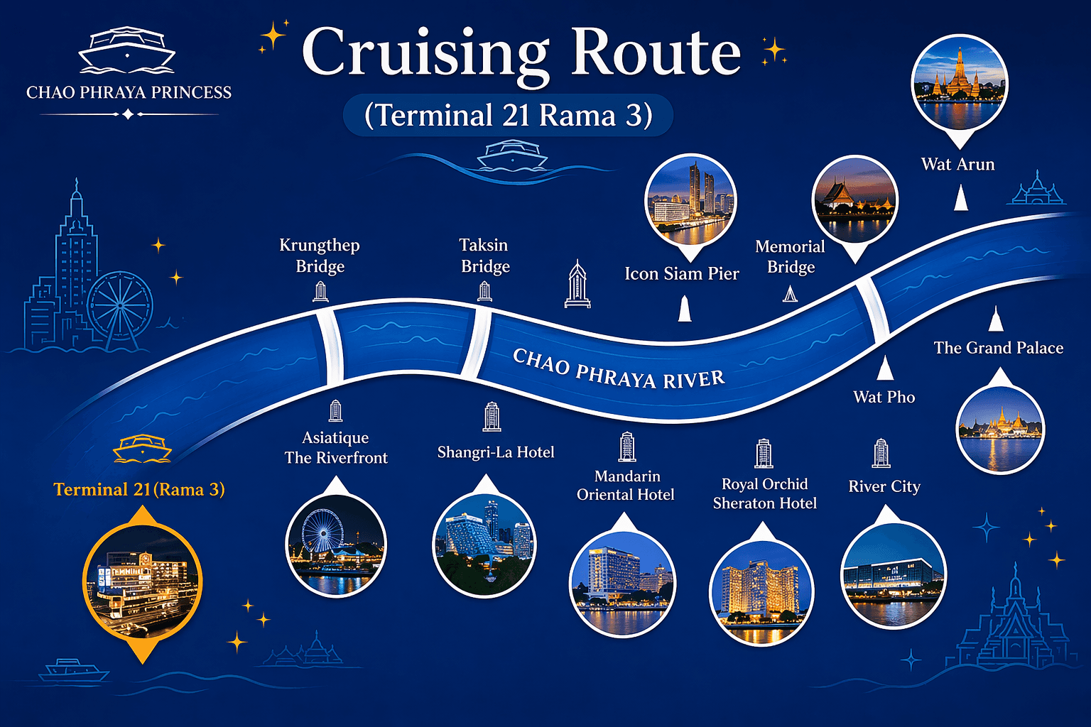 Chao Phraya Princess Cruising Route From Terminal 21 Rama 3