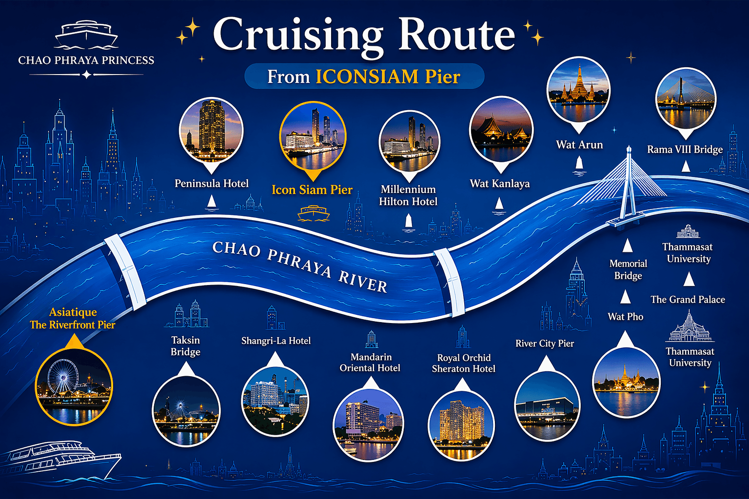 Chao Phraya Princess Cruising Route From ICONSIAM Pier